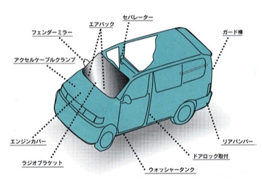 10. こんな箇所に最適