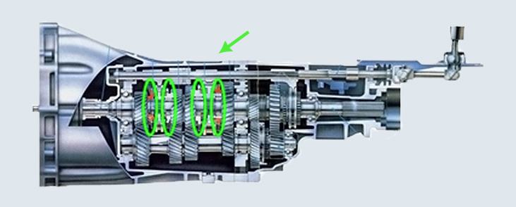 シンクロナイザーリングの使用箇所（マニュアルトランスミッション）