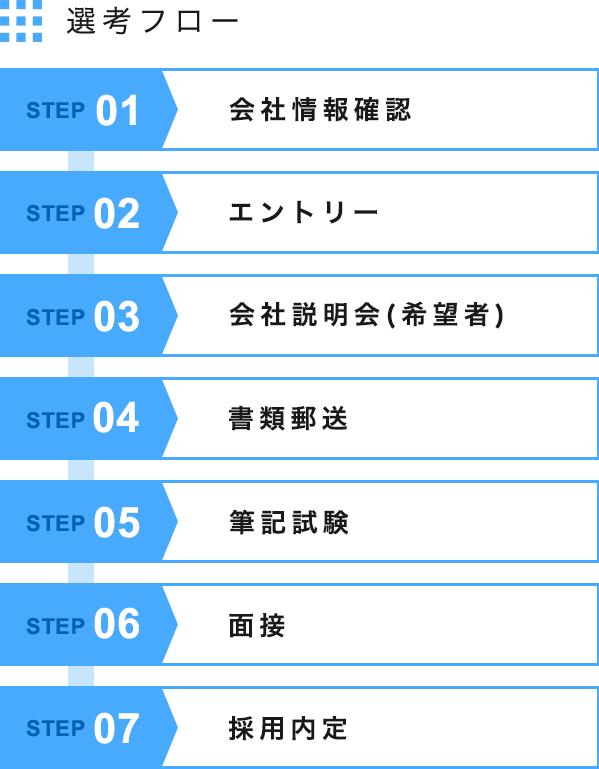 選考フロー